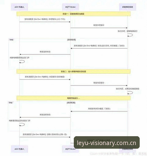 LEYU APP下载安全吗？三步排查法与MAFV架构实测操作教程