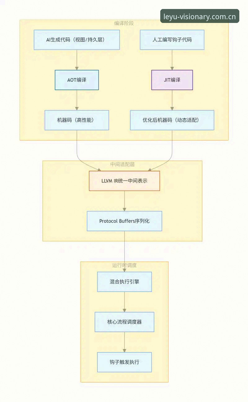 创立自主视界登录通道 乐鱼LEYU“创立自主视界登录通道”深度解析:从用户阿杰的翻车经历看MAFV架构的真实意图